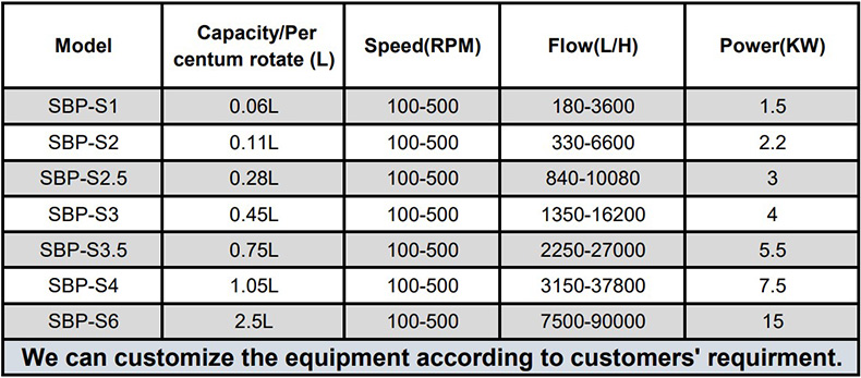 Sine pump parameter Sine pump parameter