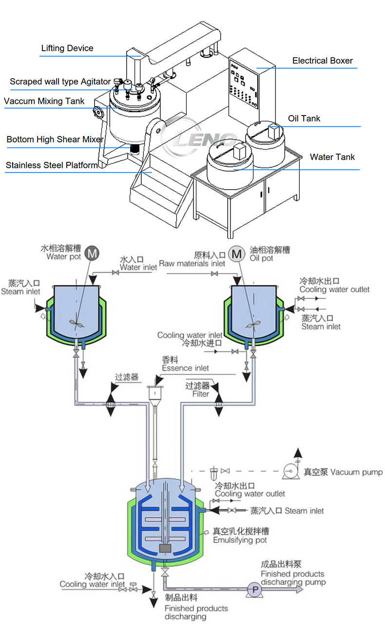 Lifting Vacuum cosmetic mixing tank with oil and water tank drawing