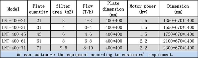 Plate and frame filter housing drawing