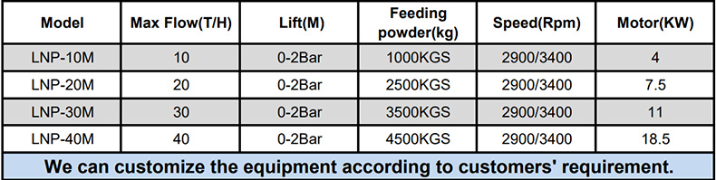 milk powder mixing pump model