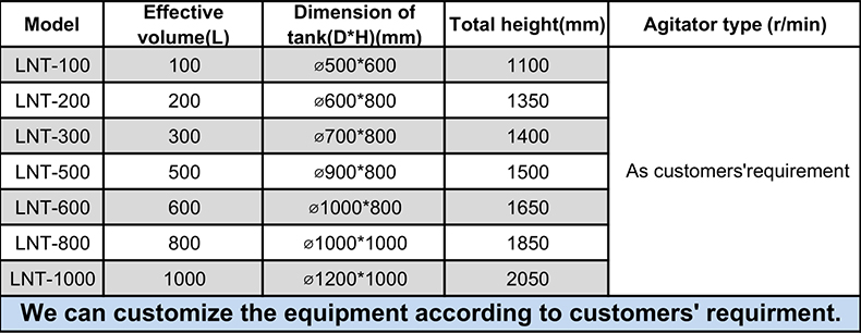 movable tank parameter