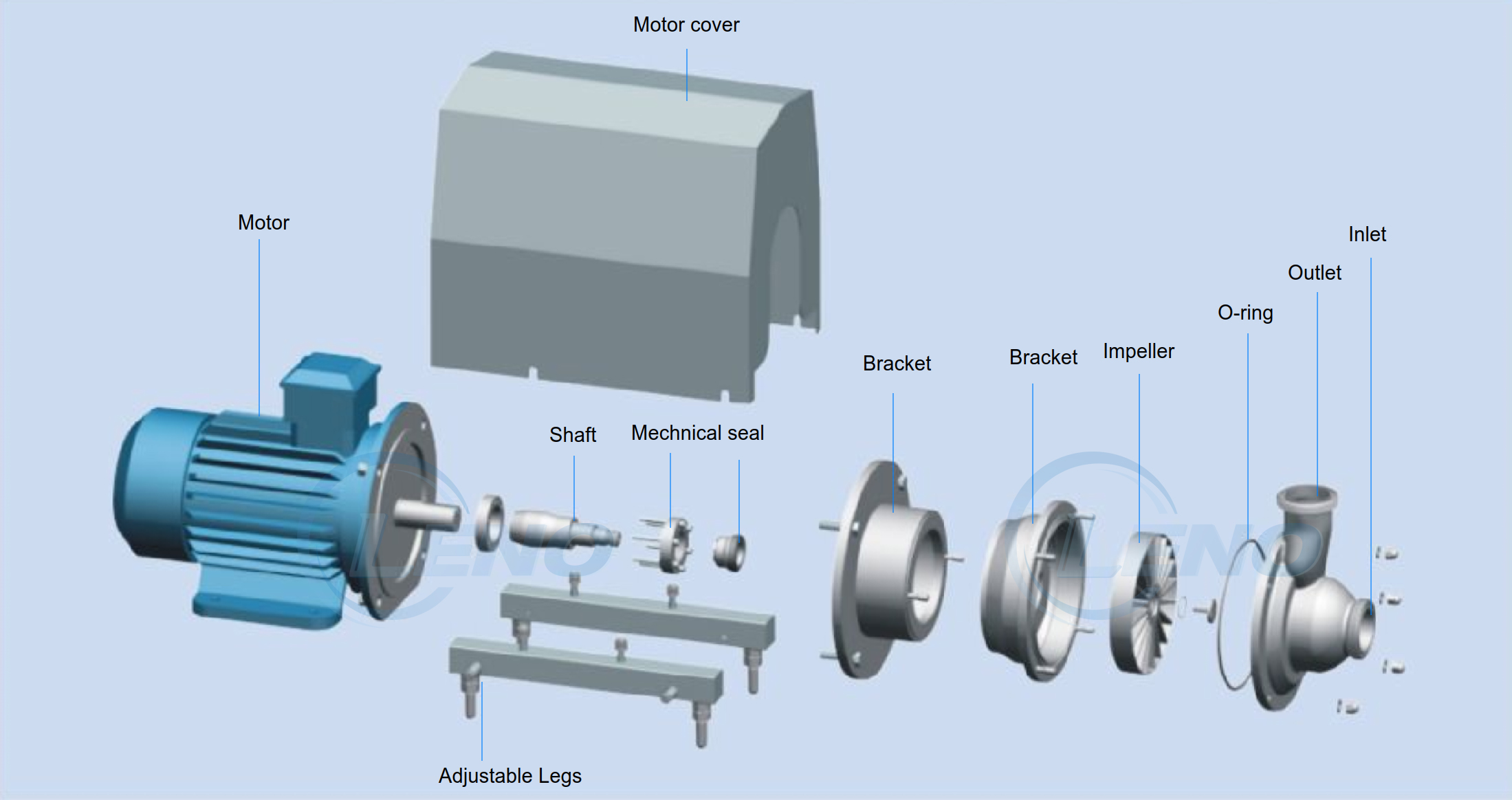 LENO CIP PUMP DETAILS