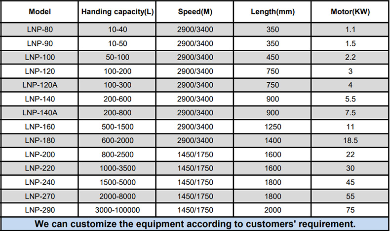 high shear mixer Model