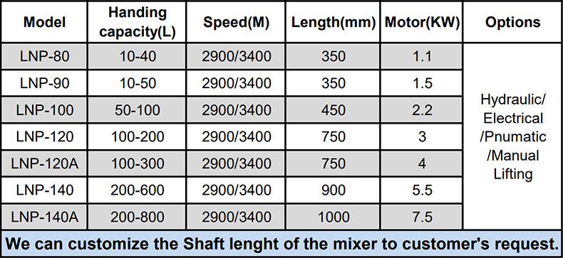 electrical lifting high shear mixer model