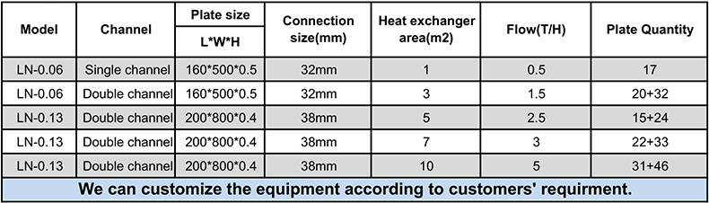 Stainless steel cross Plate heat Exchanger model