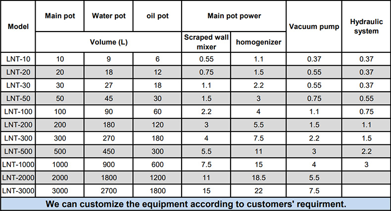 Lifting Vacuum cosmetic mixing tank with oil and water tank parameter