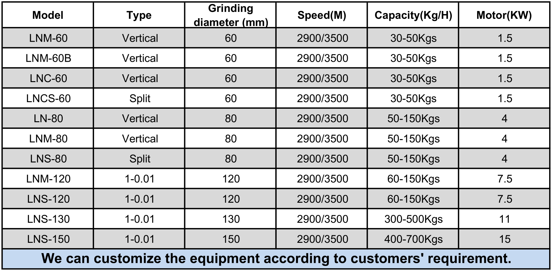 Colloid mill model