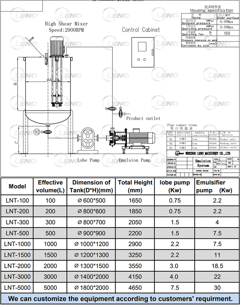 Homogenizer Tank with lobe pump and emulsifier pump