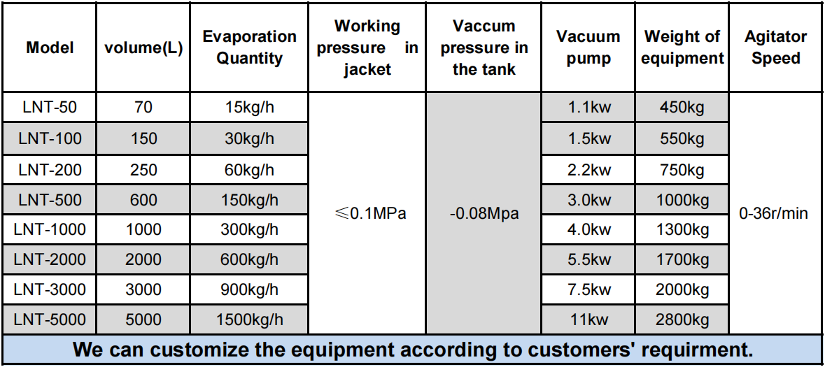 Vacuum evaporation parameter