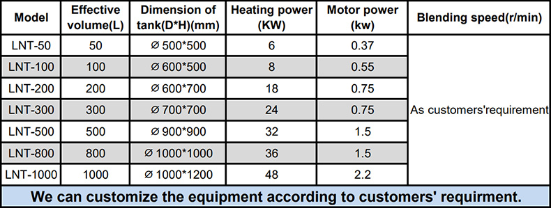 electrical heating parameter