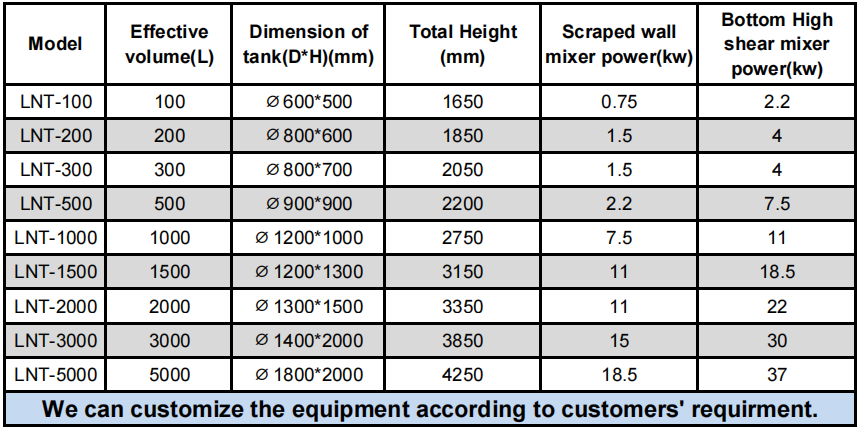 500L Bottom mixing tank