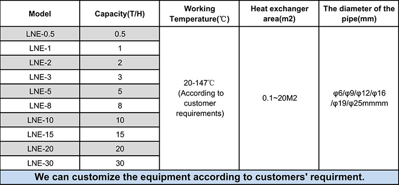 LENO Stainless Steel tubar piper condenser shell Heat Exchanger model