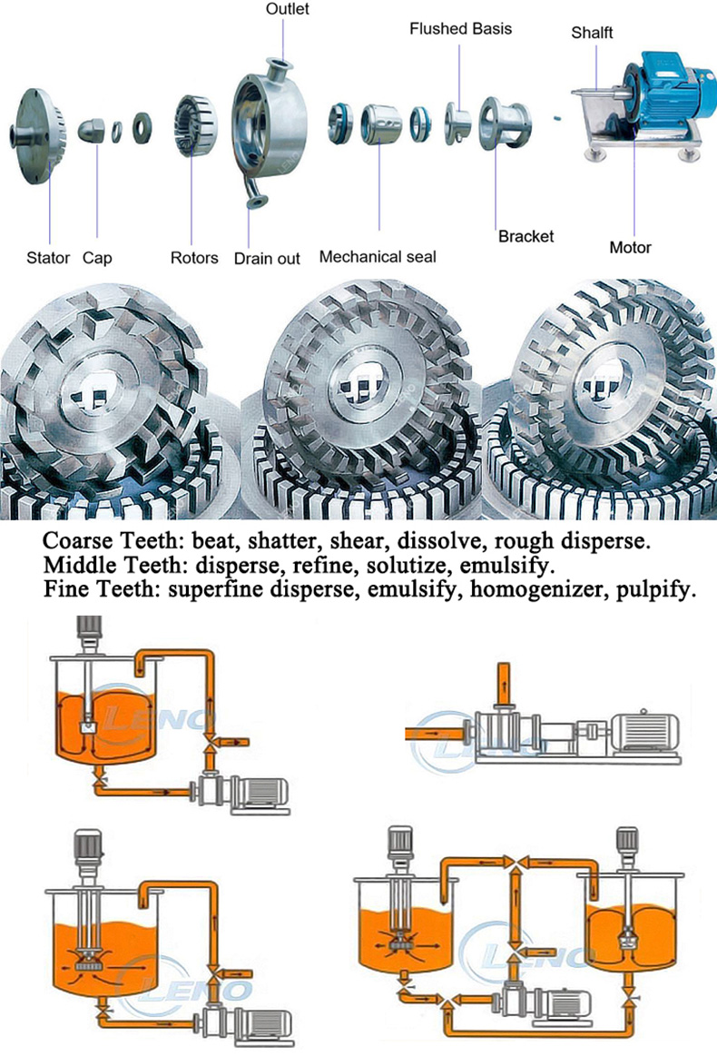 Emulsifier pump details and components showing rotor and stator design
